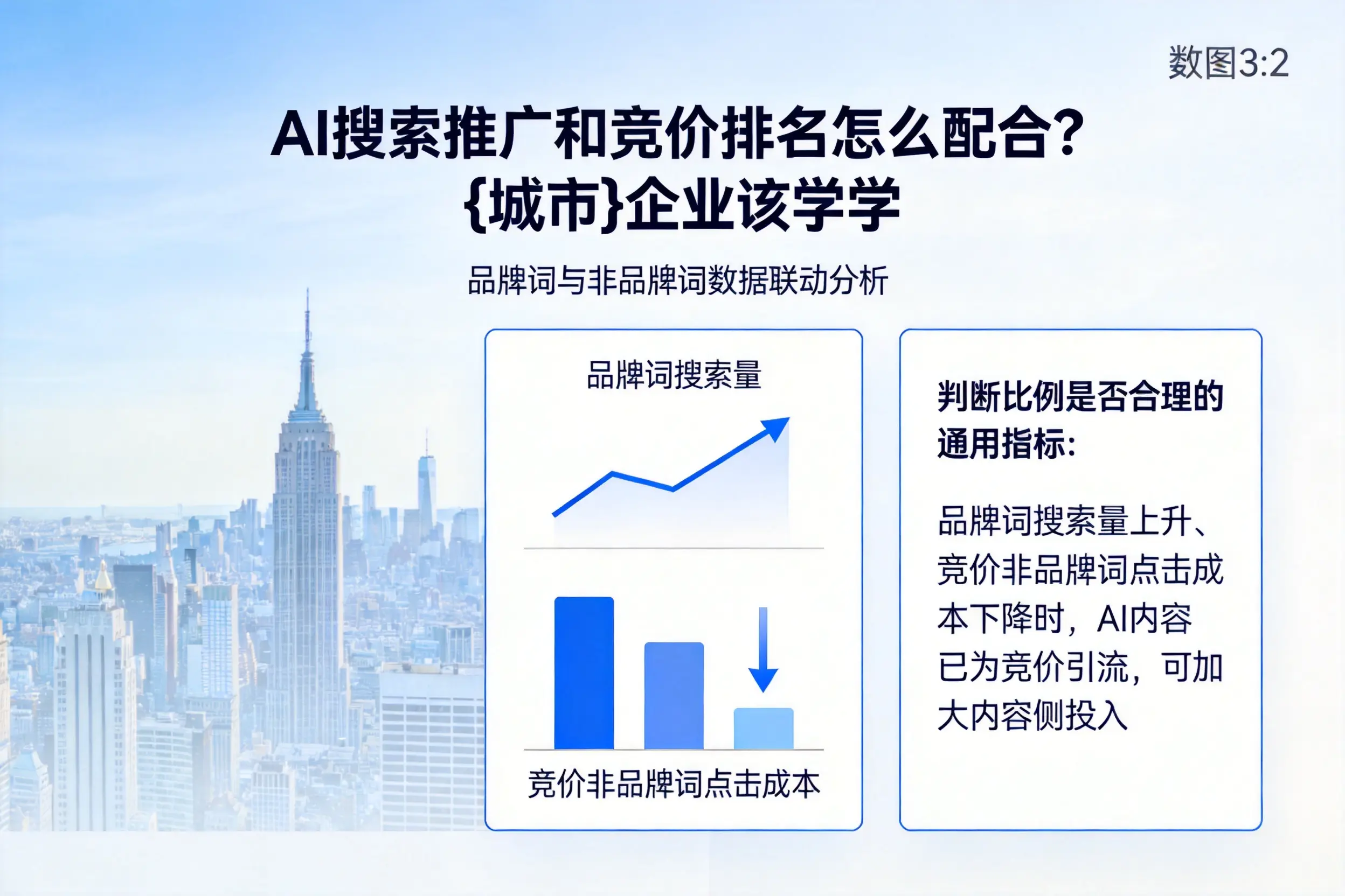 AI搜索推广和竞价排名怎么配合?宜春企业该学学