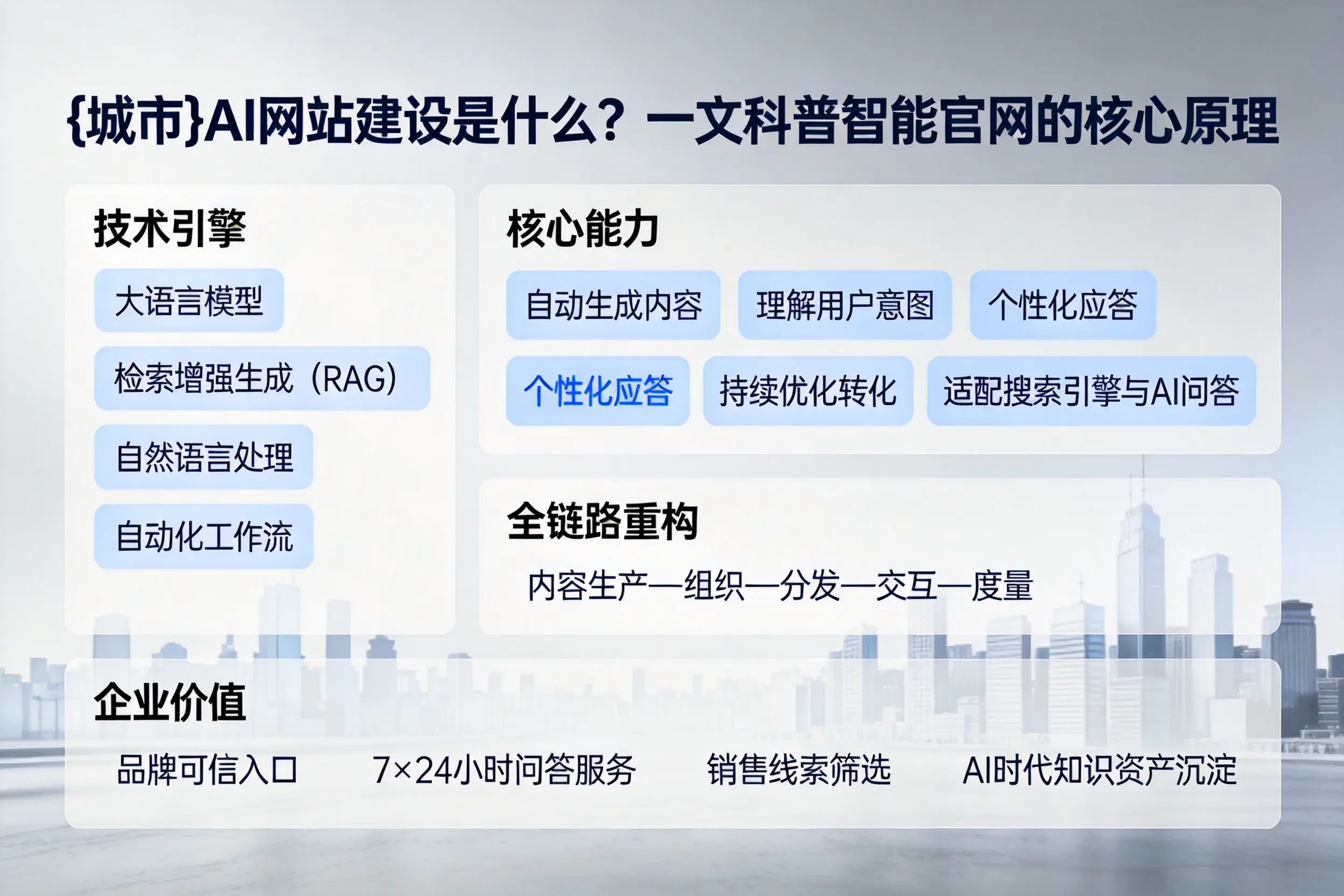 宜春AI网站建设是什么？一文科普智能官网的核心原理