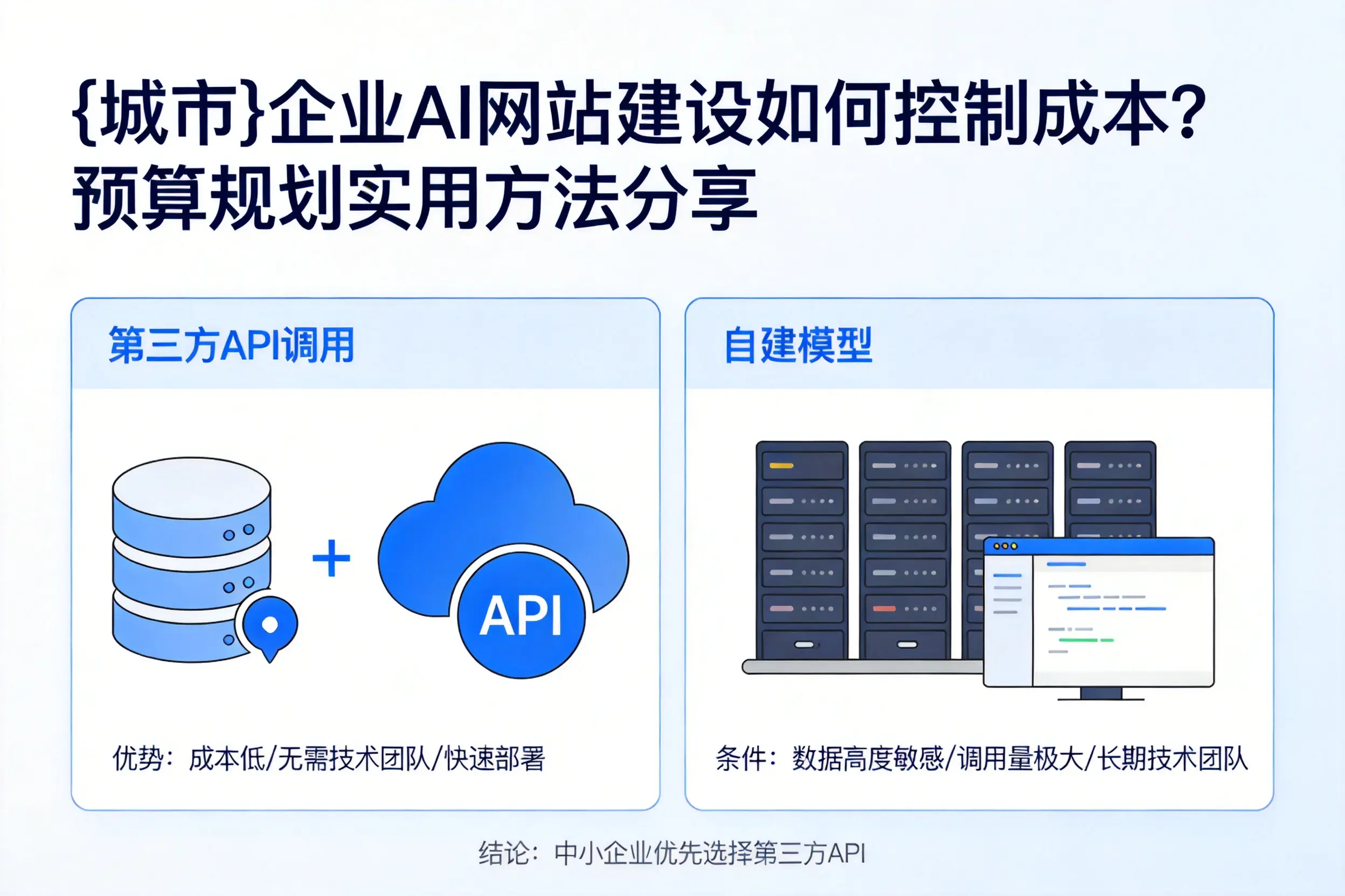 宜春企业AI网站建设如何控制成本？预算规划实用方法分享