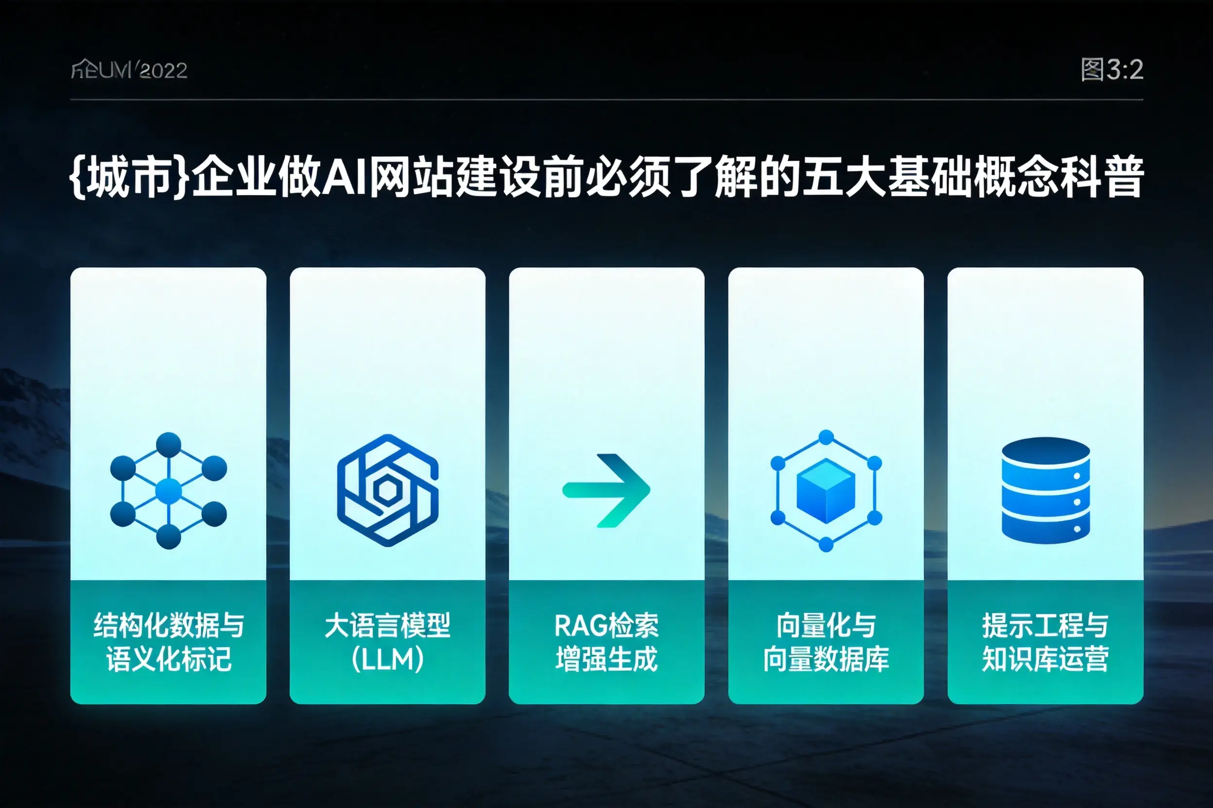 宜春企业做AI网站建设前必须了解的五大基础概念科普