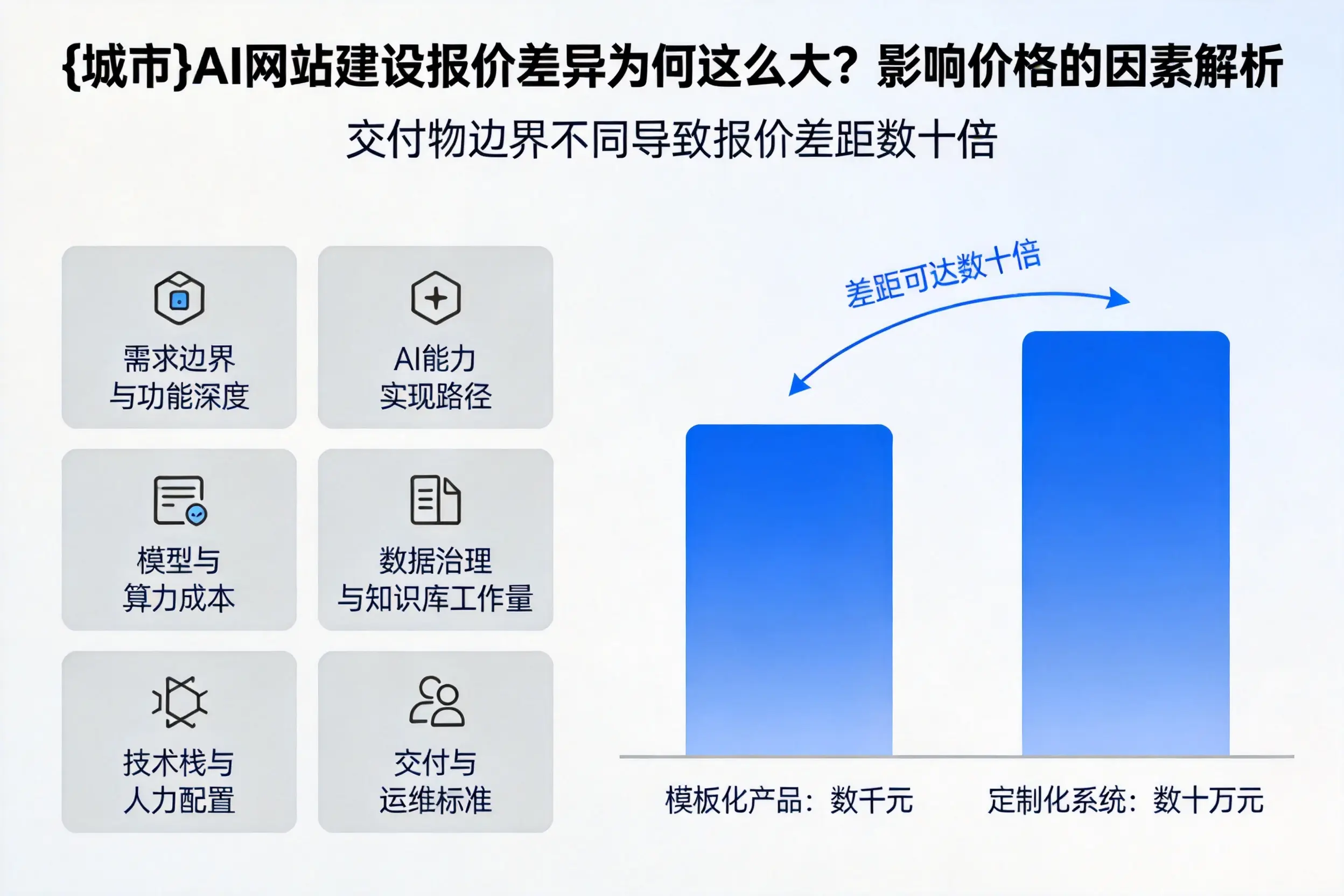 宜春AI网站建设报价差异为何这么大？影响价格的因素解析