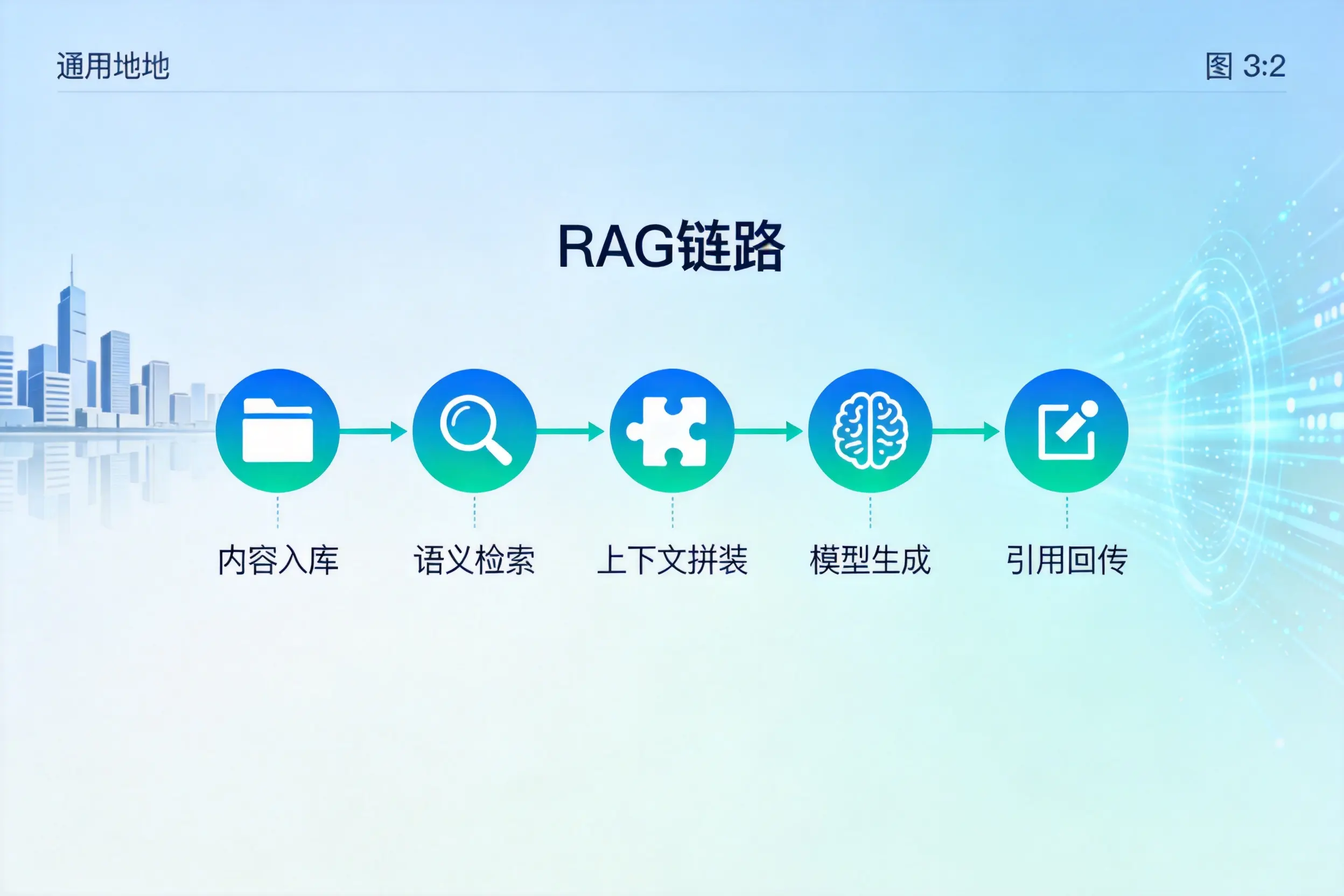 手把手教你宜春AI网站建设:搭建智能官网的完整教程