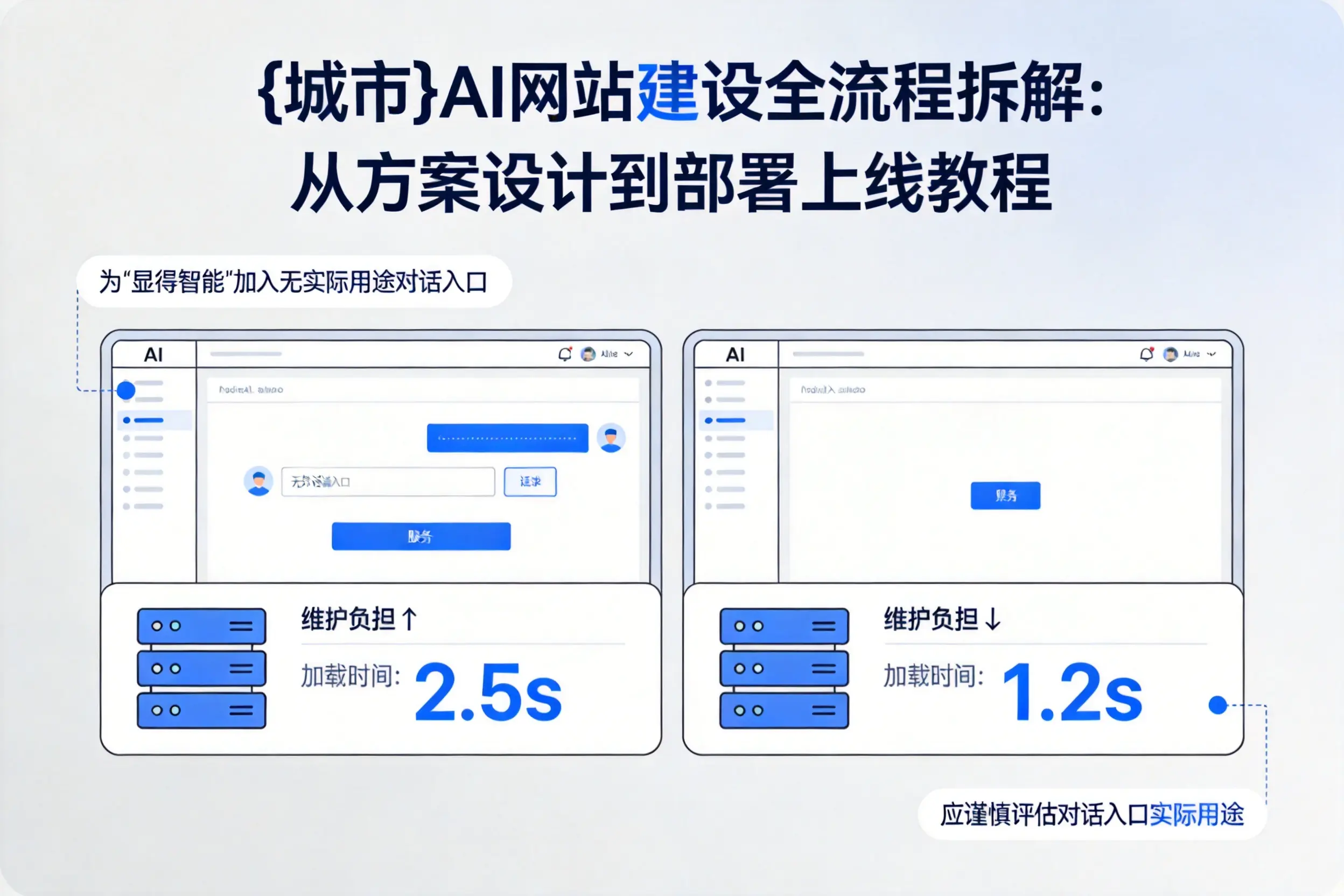宜春AI网站建设全流程拆解：从方案设计到部署上线教程