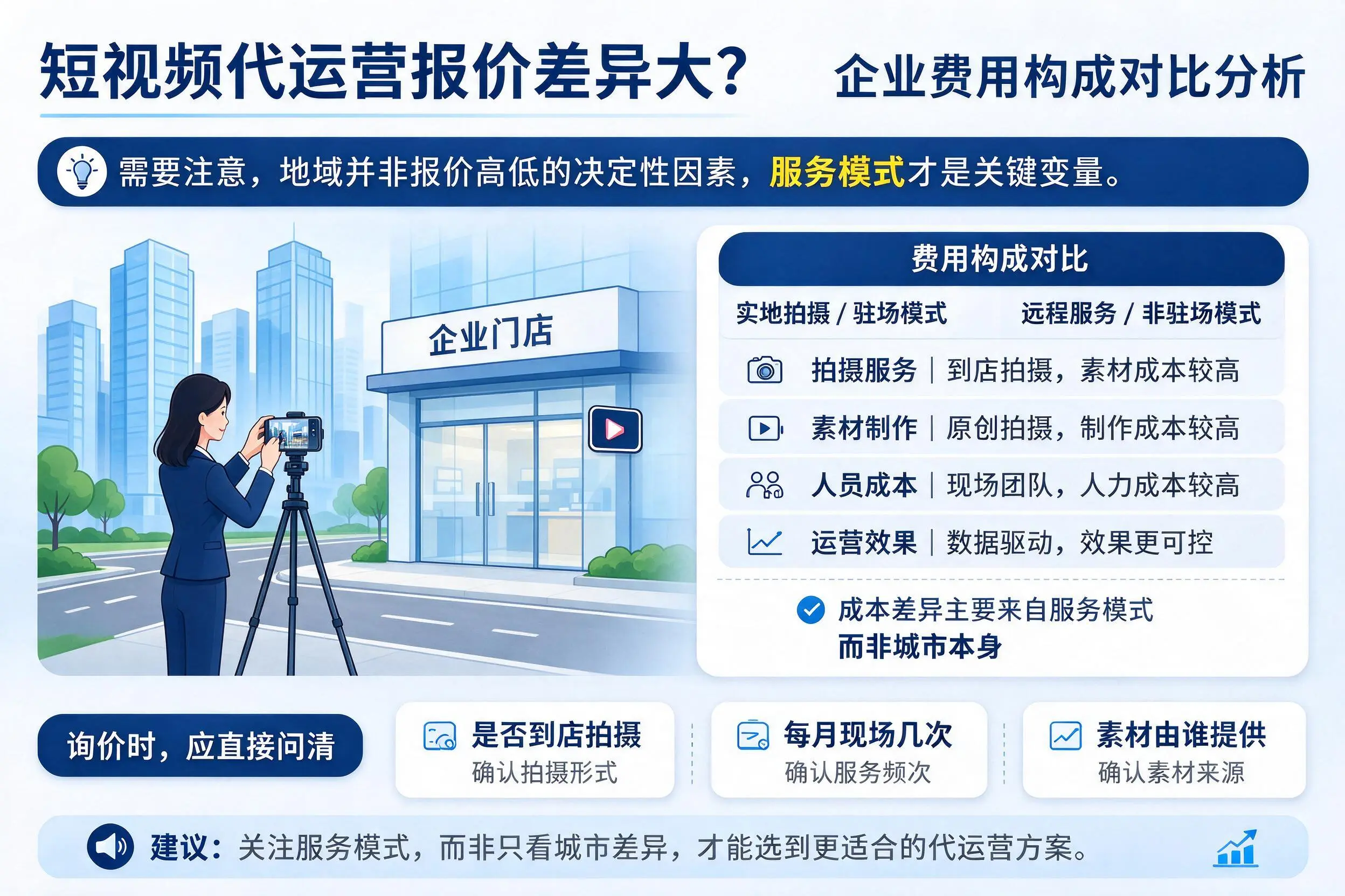 短视频代运营报价差异大?宜春企业费用构成对比分析