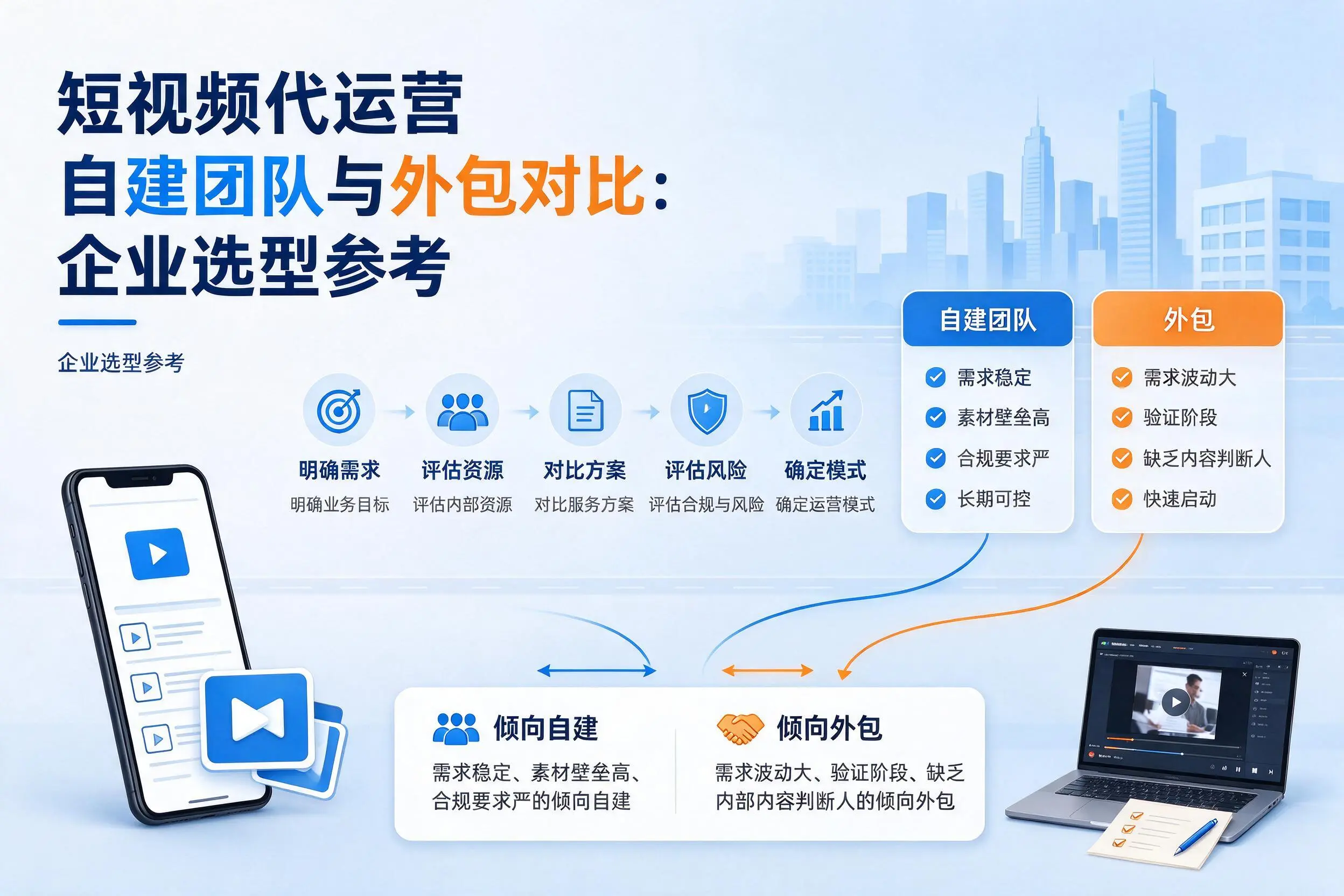 短视频代运营自建团队与外包对比：宜春企业选型参考
