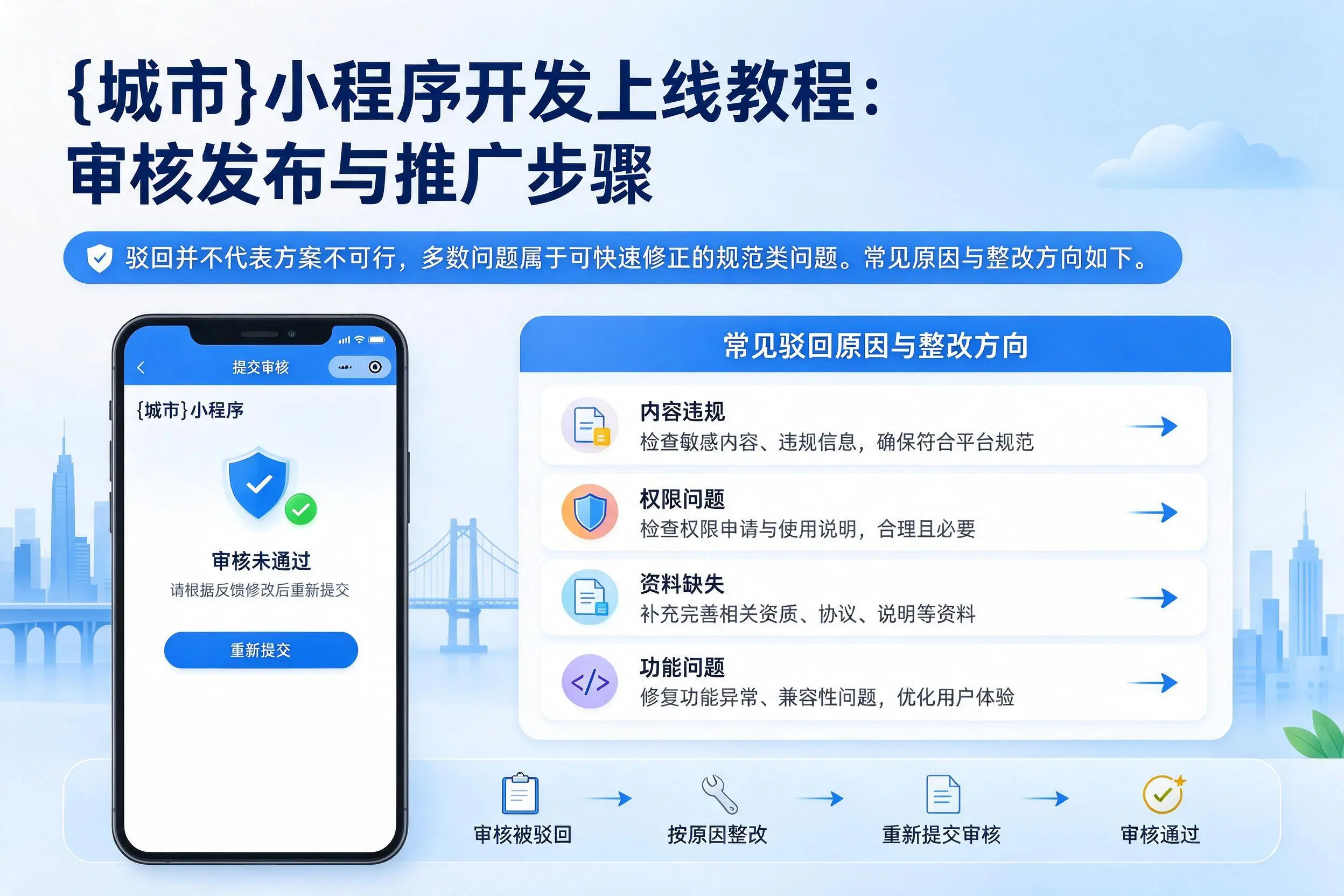 宜春小程序开发上线教程：审核发布与推广步骤