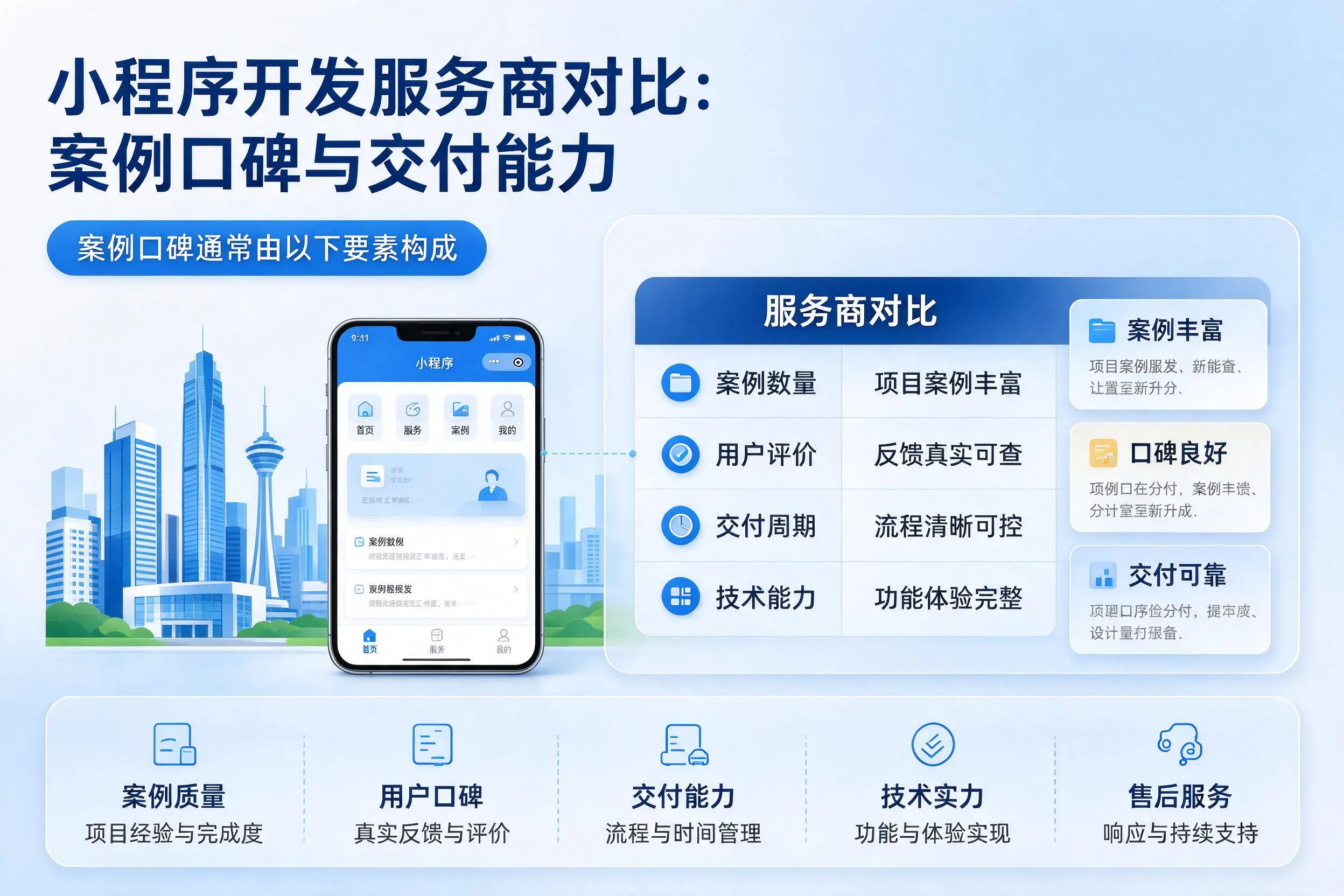 宜春小程序开发服务商对比:案例口碑与交付能力