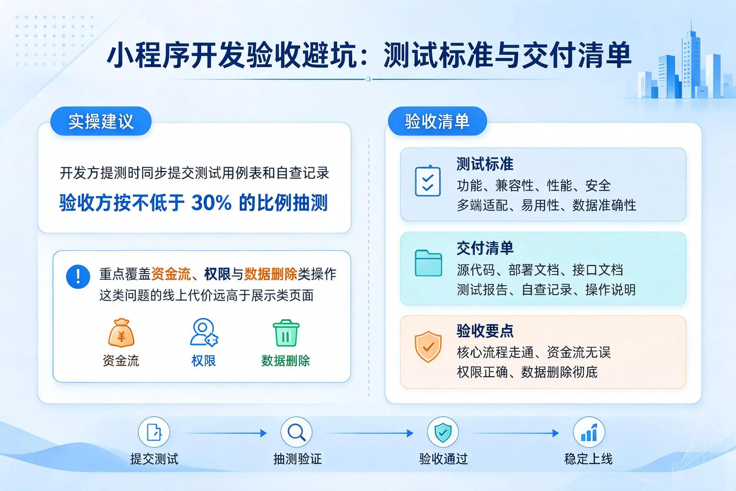 宜春小程序开发验收避坑:测试标准与交付清单