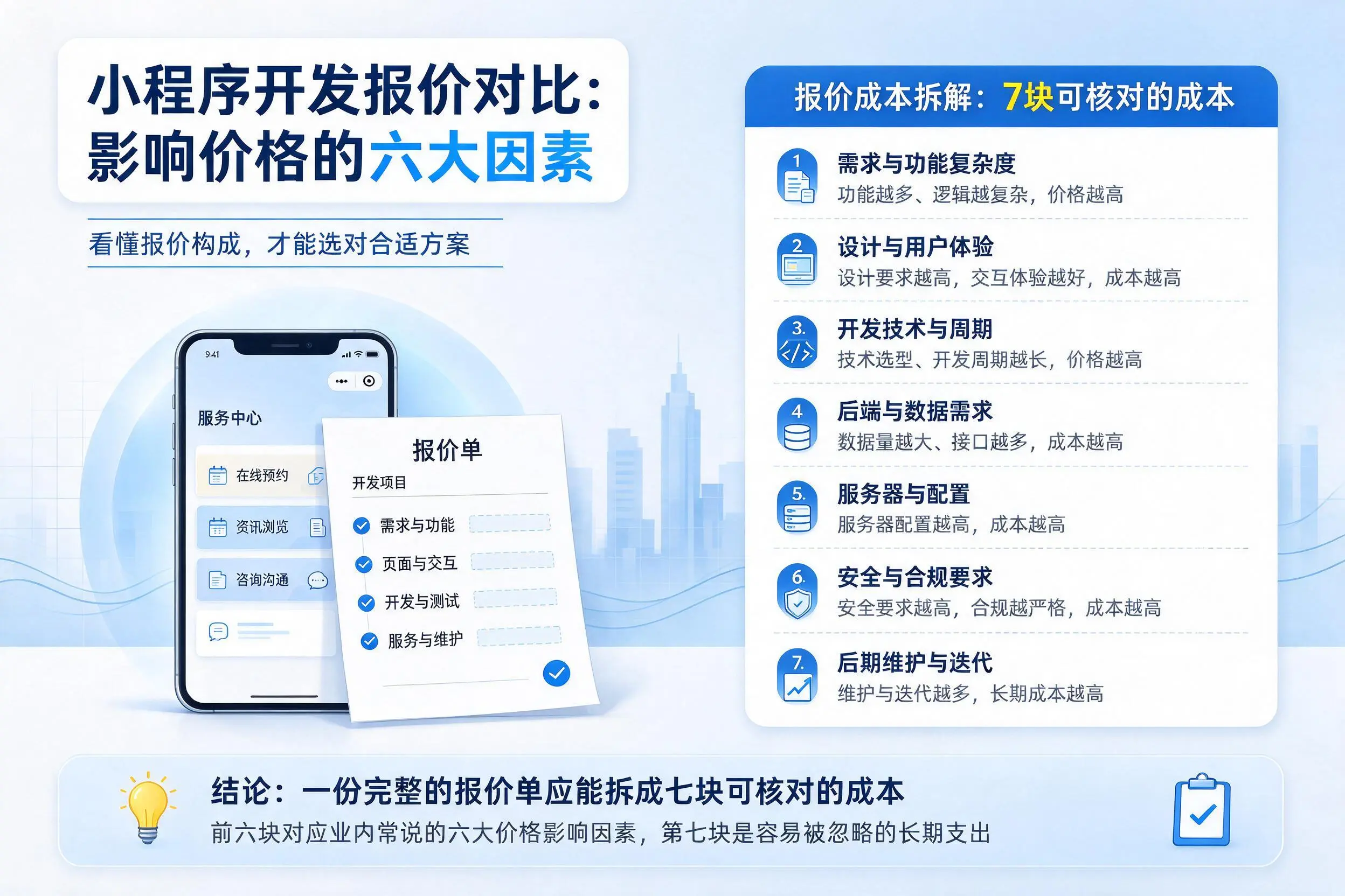 宜春小程序开发报价对比:影响价格的六大因素