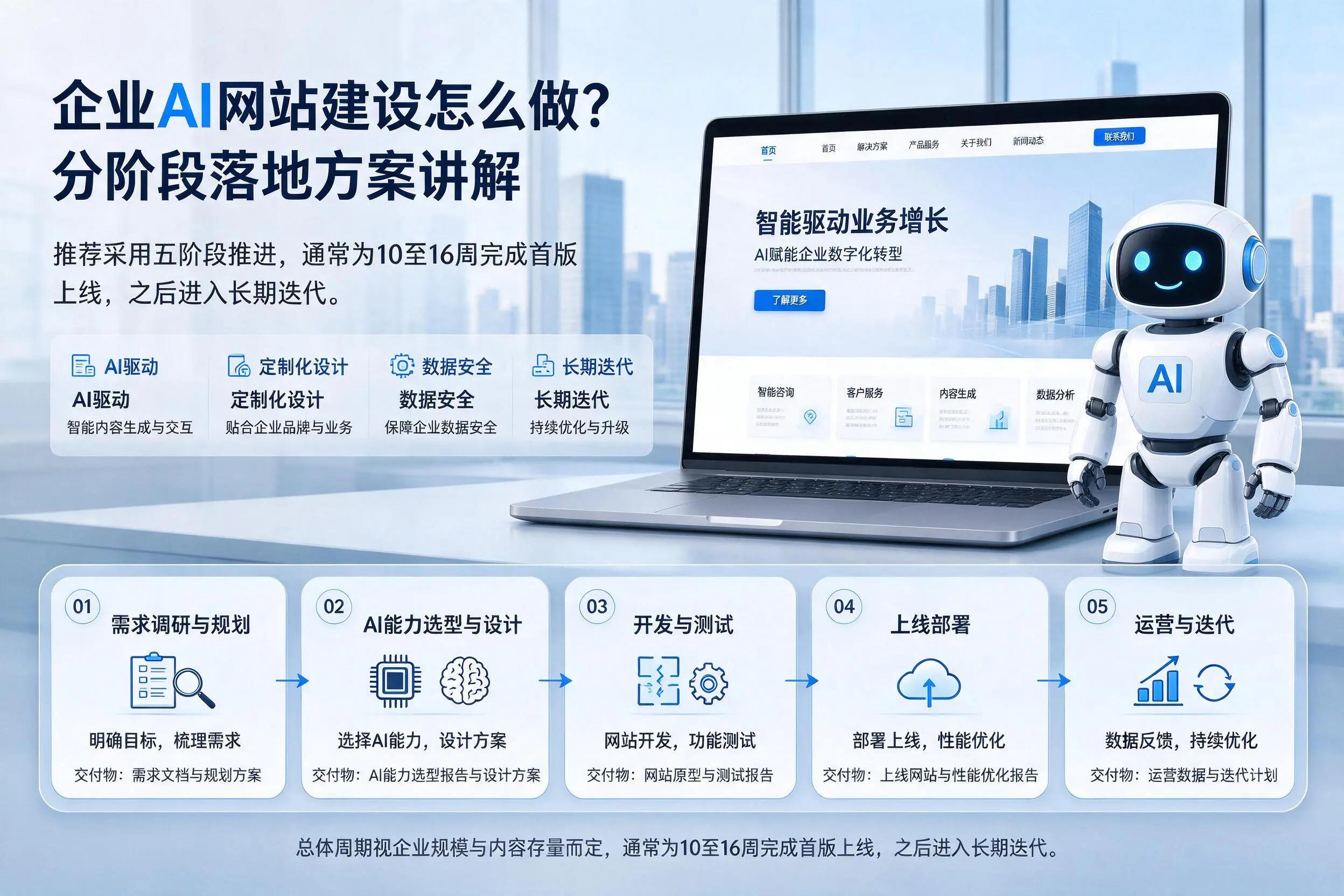 宜春企业AI网站建设怎么做?分阶段落地方案讲解