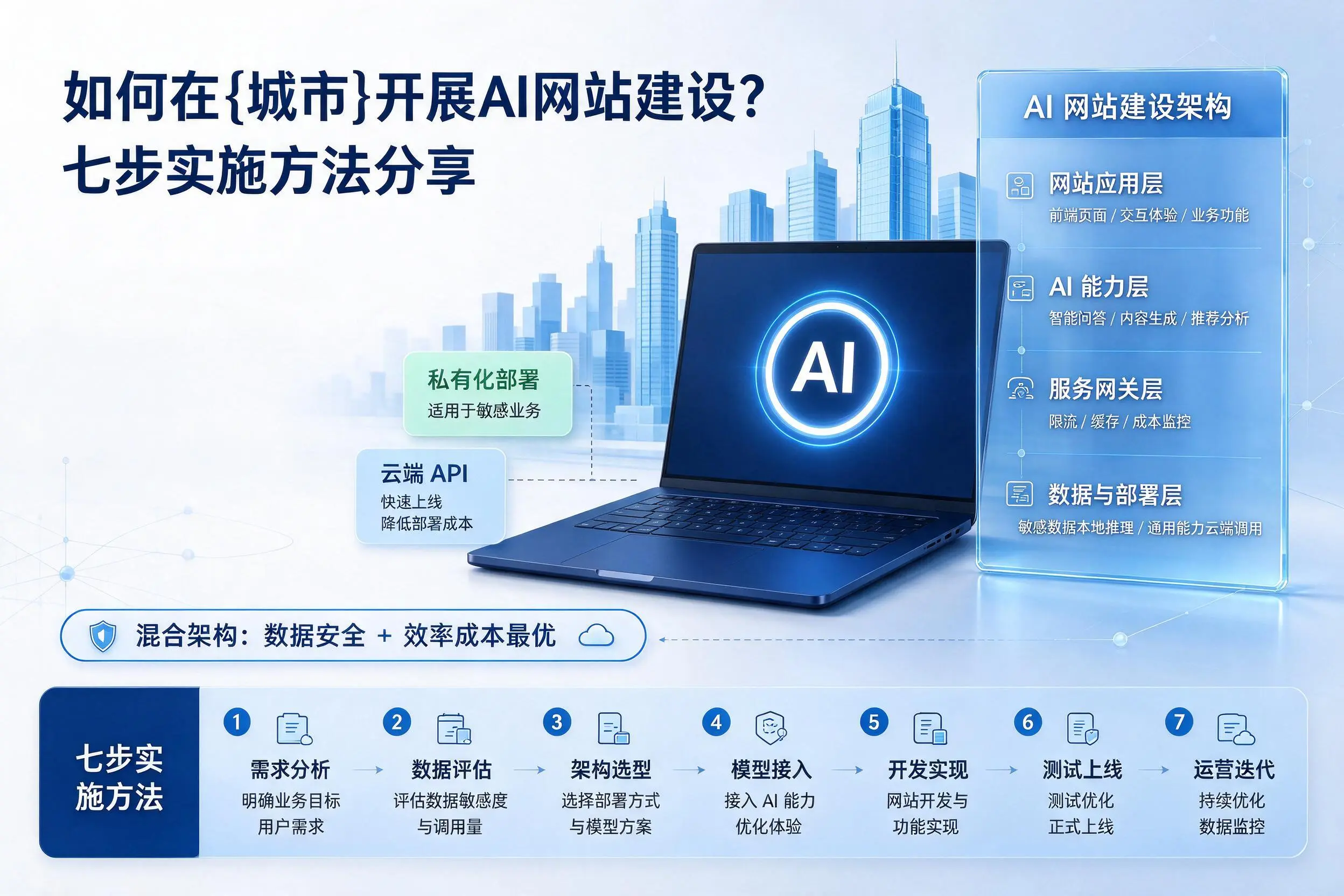 如何在宜春开展AI网站建设?七步实施方法分享
