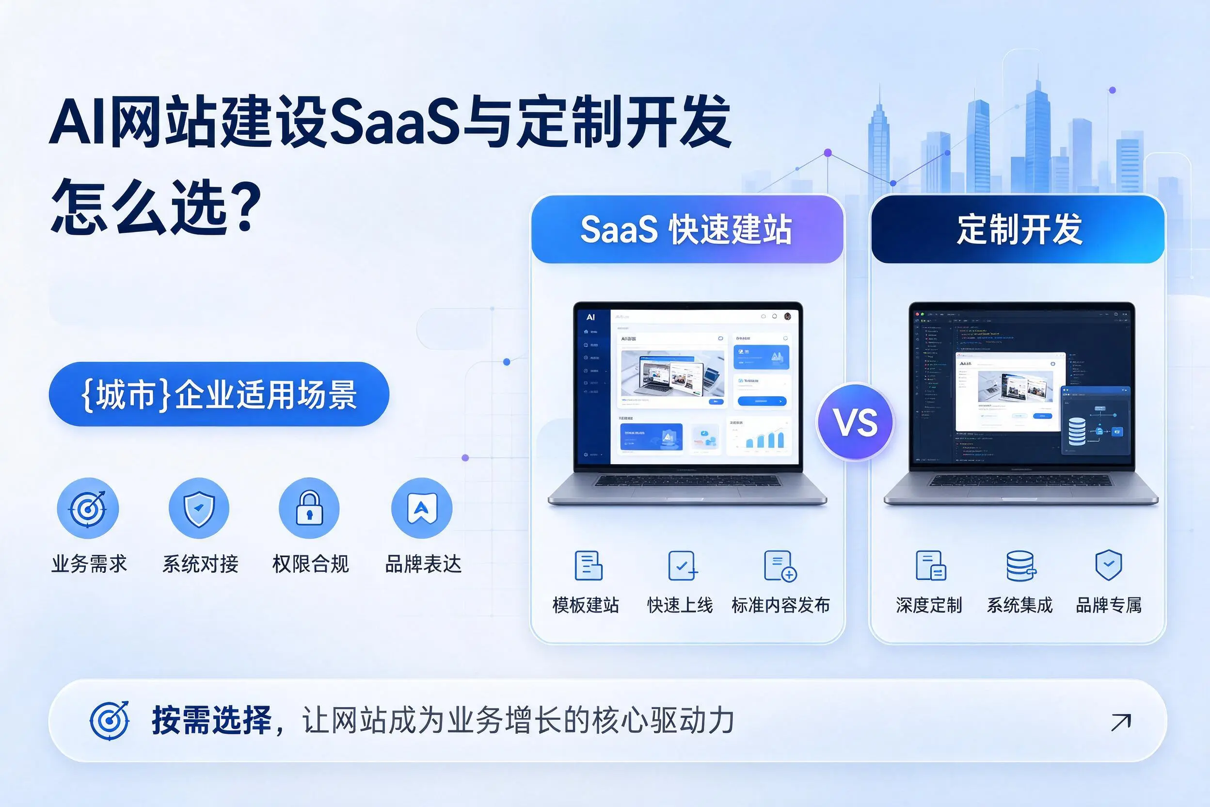 AI网站建设SaaS与定制开发怎么选？宜春企业适用场景