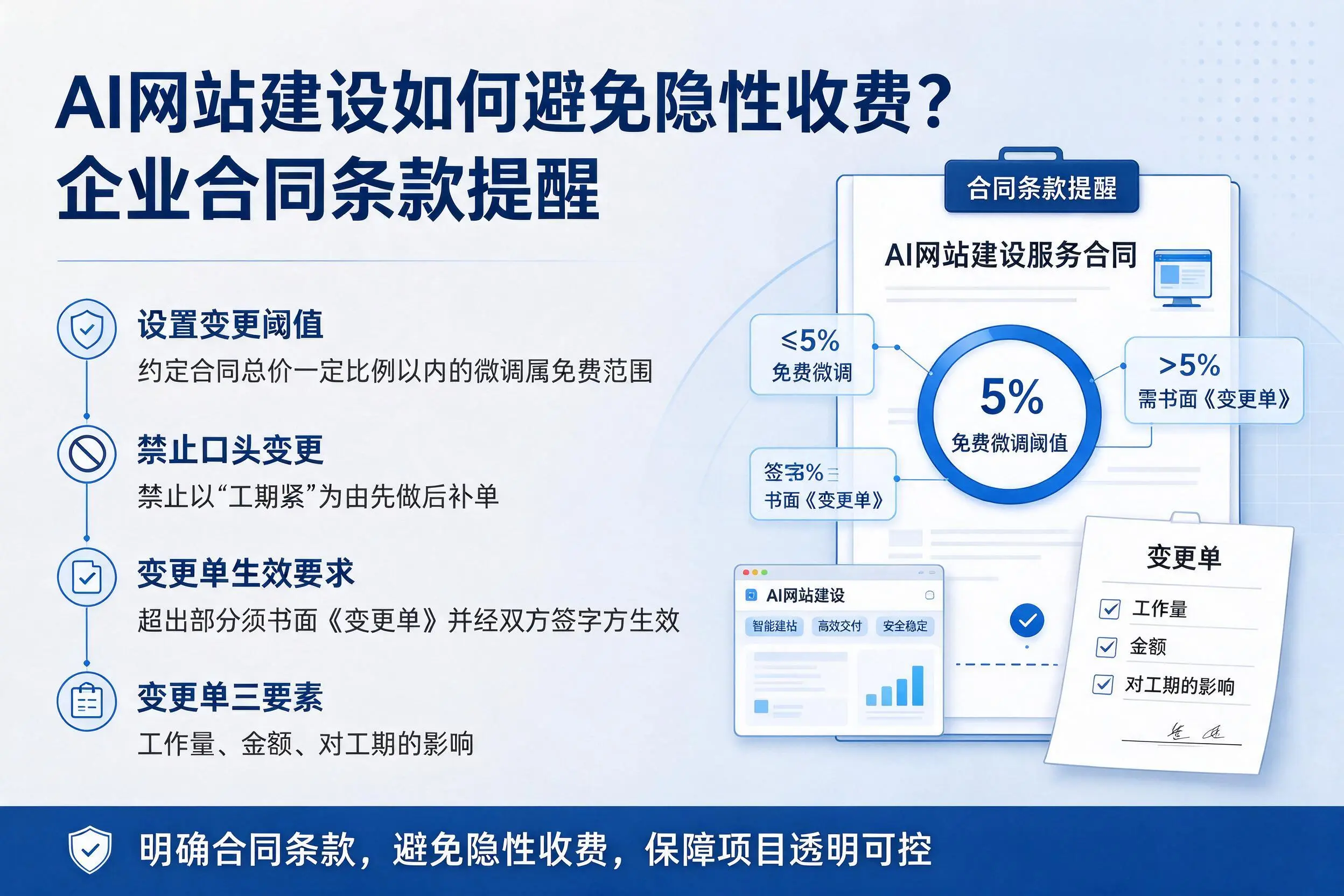 AI网站建设如何避免隐性收费？宜春企业合同条款提醒