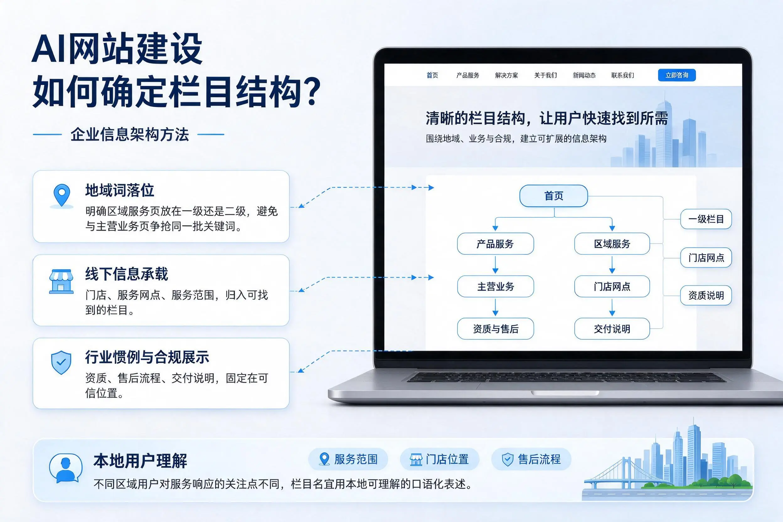 AI网站建设如何确定栏目结构？宜春企业信息架构方法