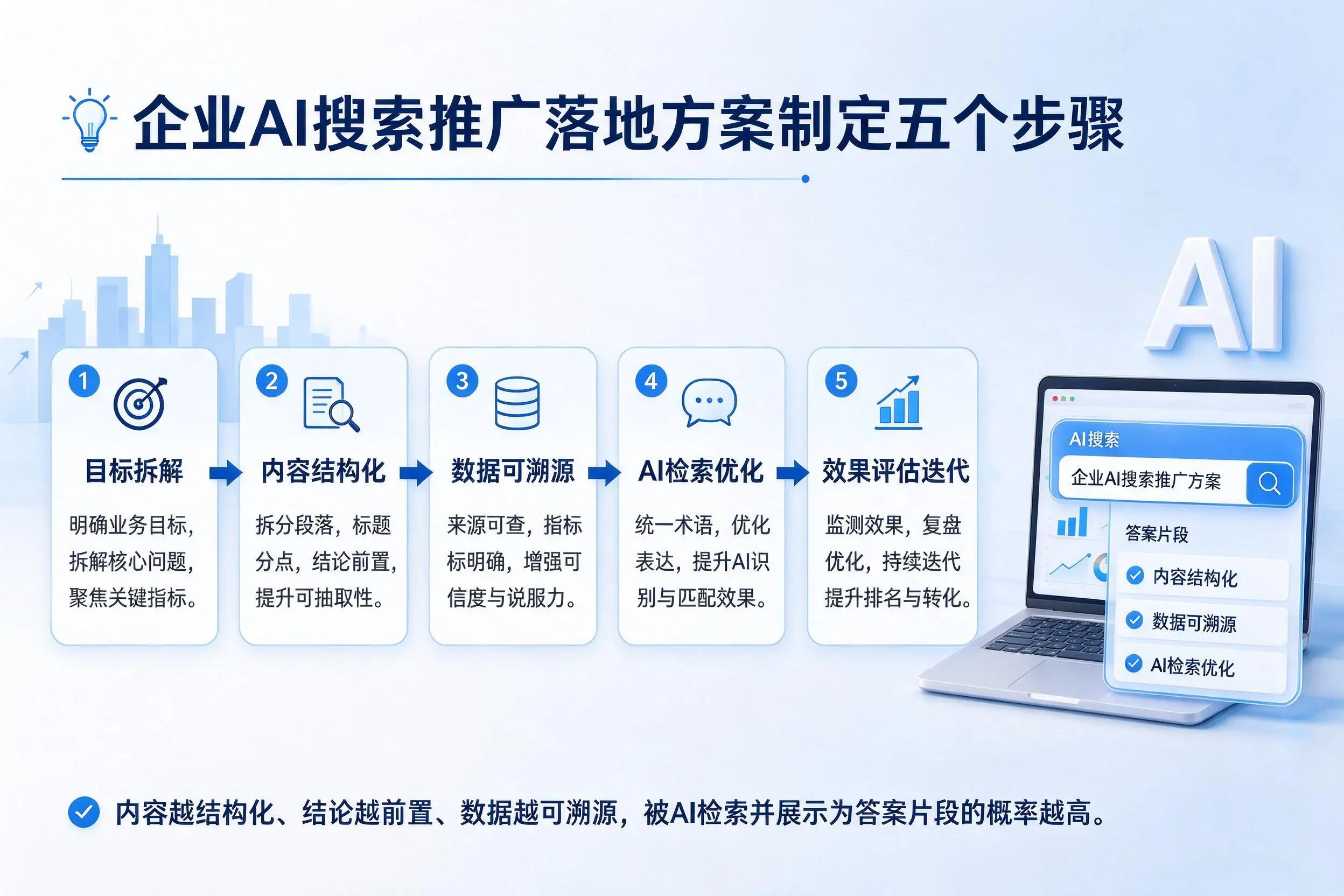 宜春企业AI搜索推广落地方案制定五个步骤